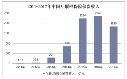 2017年网上保费（2020年保费）