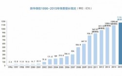 新华保险保费规模（新华保险2021年）