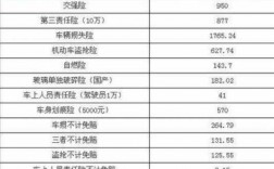 第三者车险100万