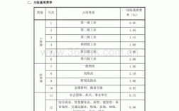 财产一切险保费计算（财产一切险报价单）