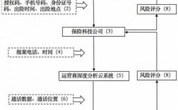 车险反欺诈工作流程