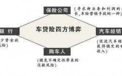 车贷跟车险有联系吗（车贷算上保险和税）