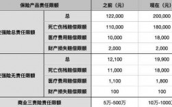 实收保费和预收保费（实收保费和预收保费的区别）