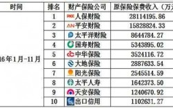 南通寿险保费收入（江苏寿险公司保费收入排名）