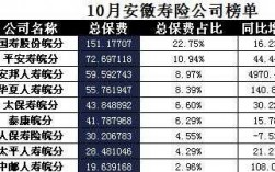 安徽保险公司保费排名