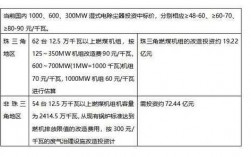 30万机组环保费用（30万机组环保费用怎么算）