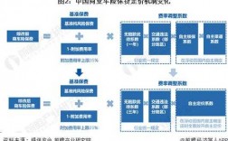 商业车险定价因素（车险的定价因素）