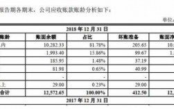 应收保费率正常范围（应收保费属于应收账款么）