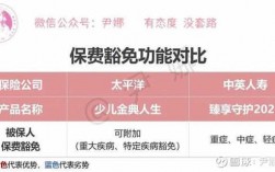 少儿保费豁免（少儿豁免17指的是什么）