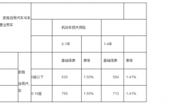 贵州车险费率（贵州车险可以提前多久买）