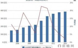 保险产值与保费（保险产值与保费的关系）