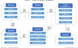 车险市场产业链