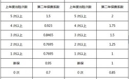 车险月度分析