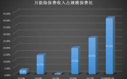 原保费收入和万能险（万能保险保费收入）