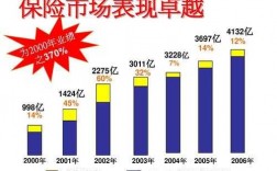 应收保费是营业收入吗（保费收入和应收保费）