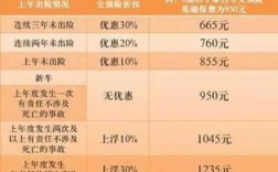 太平阳车险理赔金额10w