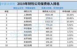 2013年车险保费收入