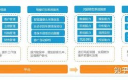 车险换购商业模式