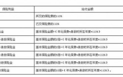 期交保费元（什么叫期交保费）