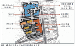 人保养老社区未来规划