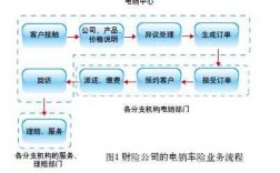 车险电销工作发展目标