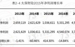 人保财险盈利（人保财险盈利能力分析）