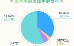 年轻人保险数据（保险年轻化）