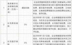 税前扣除保险保费