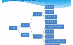 美国车险销售方式