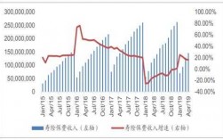 中国寿险保费增长（中国寿险保费增长趋势）