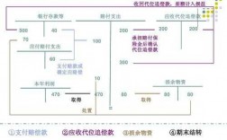 摊回保费判断题（摊回保险合同赔付支出）