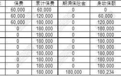 人保寿幸福保收益