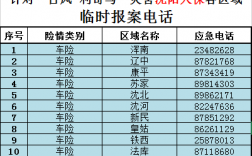 人保财险举报电话