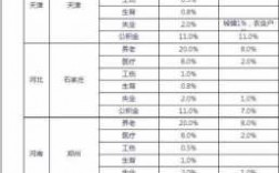 12省份下调社保费率