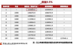 人保鑫利b的缺点