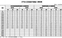 平安医疗保险保费（平安医疗险费率）