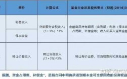 地税社保费基金分析（社会保障基金费改税）