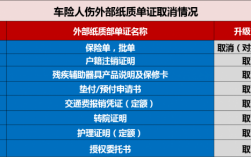 车险人伤（车险人伤报销需要什么材料）