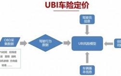 ubi车险定价模型