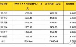 2017期缴保费收入（2017保费收入以年均多少增长）