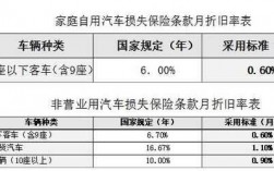 车险折旧案例