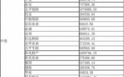 2014年财产险保费收入（2020年财产保险公司原保费收入）