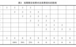 首年续期保费（保险首期与续期）