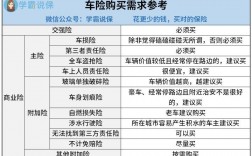 人民保险车险都有哪些