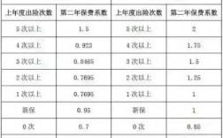 车损险保额足额投保