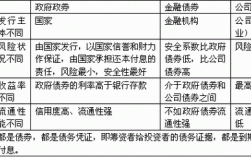 债券信用保险的保费（债券 信用）