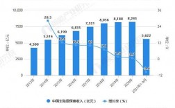 车险全国各公司市场份额