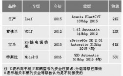 英国车险政策