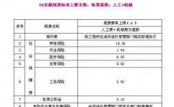 工程建设社保费用途（建设工程社保费如何计取）