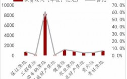 保险公司保费收入用图（保险公司保费收入和业务收入的区别）